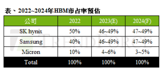 存储厂商HBM订单暴增1.png