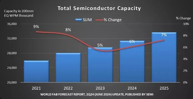 全球半导体晶圆厂产能.png
